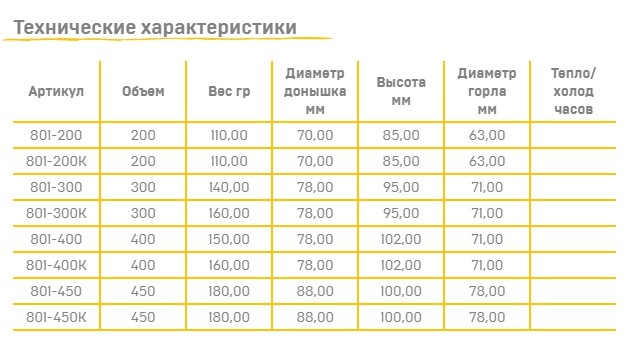 Термокружка Арктика полированная Термокружка Арктика полированная