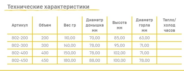 Термокружка Арктика невакуумная, цветная Термокружка Арктика невакуумная, цветная